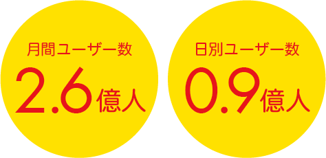 月間ユーザー数2.6億人 日別ユーザー数0.9億人