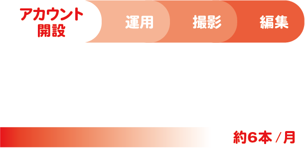 アカウント開設40万円～ 約6本/月